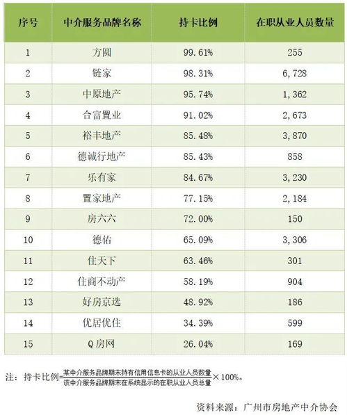 广州市知名房地产中介服务品牌发展情况分析（2021年第二季度）
